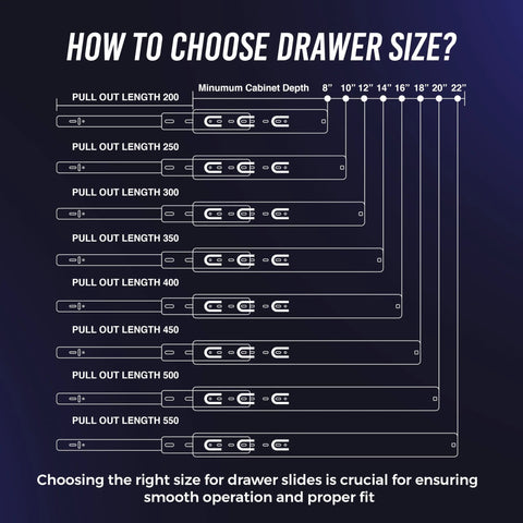Drawer size guide showing pull out lengths and minimum cabinet depth, relevant for 12 Inch Full Extension Drawer Slides with Ball Bearing.