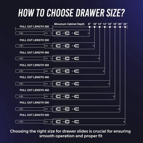 A guide on how to choose drawer size with various pull-out lengths for Hella Smooth 12 Inch Side Mount Drawer Slides.