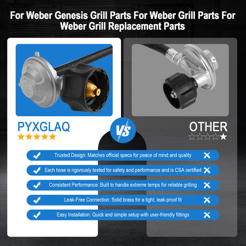 Upgraded Propane Hose And Regulator Kit For Genesis 300 And Summit 400 And 600 Series Grills Leak Free Safe Connection With Precise Gas Flow Easy Install Durable Regulator And Hose For Genesis And Summit Grills versus generic kit, visual comparison showing features and benefits.
