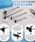 RC Boat Drive Shaft Kit With Four Propellers And Coupling Joint For DIY Watercraft, showing three types of propellers and tools