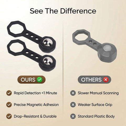 Aolidsive 2 Pcs Magnetic Stud Finder Portable Handheld Wall Stud Detector side-by-side comparison with durable design features.