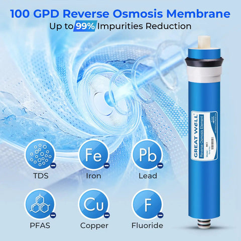100 GPD Reverse Osmosis Membrane Replacement For Under Sink RO Systems, 11.75 X 1.75 Inch, 99% impurity reduction, product shown in blue