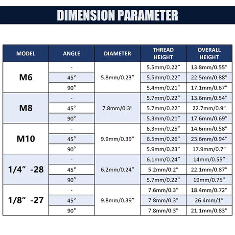 SAE And Metric All-In-One Grease Fitting Kit With 3 Angles For Tight Spaces, 215-Piece Set dimension parameter chart