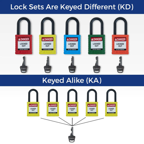 Six Pack Yellow Keyed Alike Lockout Padlocks with Key Retaining Brass Cylinders for OSHA Safety Compliance