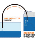Gas siphon pump illustration showing curved hose transferring liquid from left tank to right container with priming and pumping instructions.
