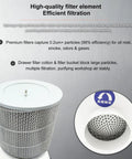 Solid Shop Beast Heavy Duty 1HP Oil Mist Collector And Industrial Fume Extractor filter element showing multi-layer filtration design.