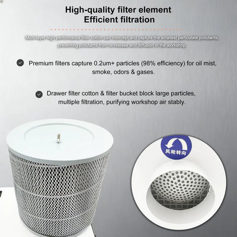Solid Shop Beast Heavy Duty 1HP Oil Mist Collector And Industrial Fume Extractor filter element showing multi-layer filtration design.