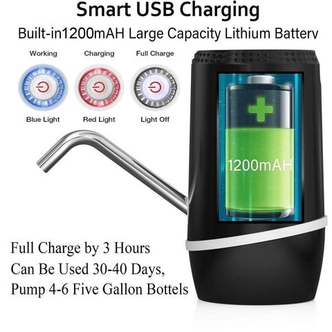 Close-up of electric portable water dispenser with 1200mAh battery display, Two Pack Electric Portable Five Gallon Water Dispenser With Micro USB Charging Water Bottle Pump For 3 To 5 Gallon Jugs And Silicone Cap Great For Home Office Easy To Use Durable Build With Two Year Replacement Warranty