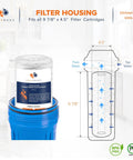 Diagram of 5 Micron String Wound Water Filter 10 x 4.5 Inch for whole home with housing dimensions and BPA free badge.