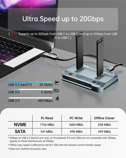 Industrial Grade Dual Bay M.2 SSD Cloner Serving Hella Fast 20Gbps NVMe Duplicator Throughput with USB connections.