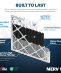 Diagram of 16x25x1 MERV 12 Odor Defense Air Filter with Activated Carbon for AC Furnace and HVAC Systems featuring key technologies.