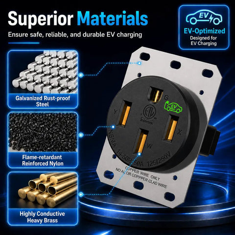 Nema 14-50 EV Charging Wall Socket Kit Featuring Dual Flush or Surface Mount Plates with robust black receptacle and quality materials.