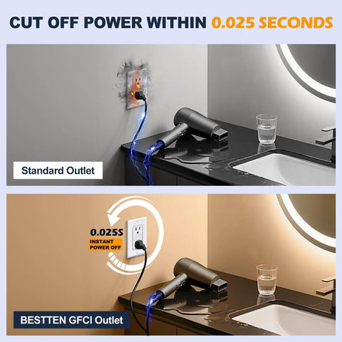 Comparison of standard outlet and GFCI Outlet 20 Amp Slim Design Pack Of 10 with LED Indicator, showcasing quick power cut-off.