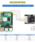 Schematic of Budget Friendly Thermal Imaging Camera With 32x24 IR Sensor And I2C for Raspberry Pi, pin connections shown