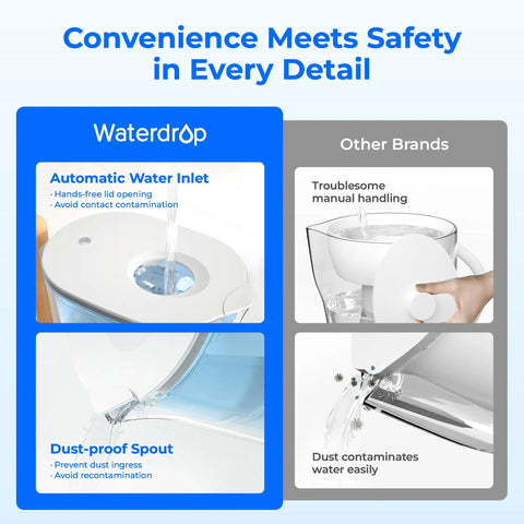 PT04B Water Filter Pitcher With 10 Cup Capacity NSF Certified 200 Gallon Long Life Filter blue automatic water inlet features