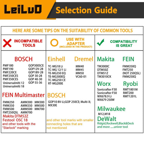 Rip Through Heavy Duty Deep Reach Oscillating Tool Blades For Woodwork compatibility guide for various tool brands and models.