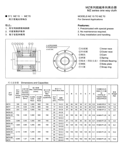 Technical diagram for MZ series one way clutch, featuring One Way Clutch Sprag Type MZ45 Built Tough Heavy Duty Bearing Replacement.