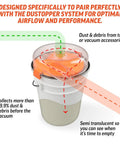 Dustopper 5 Gallon Heavy Duty Bucket For Shop Vac Systems with semi-transparent design for optimal dust collection and airflow.