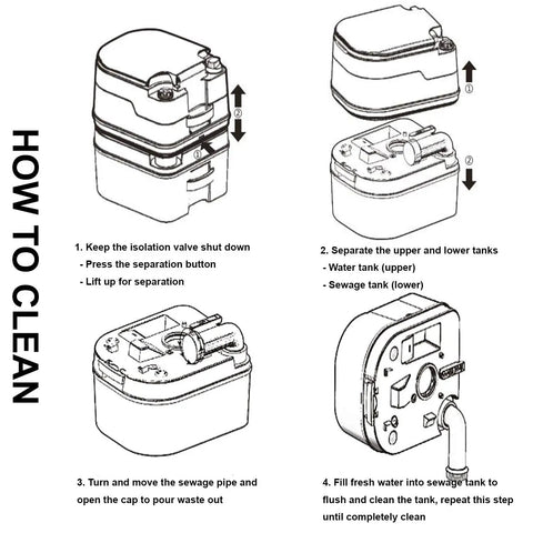 Diagram showing cleaning steps for Portable Camping Toilet With Splash Free Flush Anti Leak Water Pump Large Capacity Waste Tank