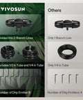Comparison of All In One Professional Drip Irrigation Kit With Pump, Timer, Regulator, 15W Output, 8 Drip Emitters, showing features.