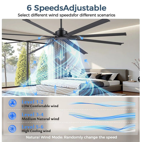 Badass 84 Inch Industrial Ceiling Fan With Reversible DC Motor And Eight Robust Blades Delivers Six Speed Remote Control Hella Quiet Airflow For Massive Garages And Shops In Matte Black showing airflow levels in a modern room.