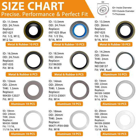 Size chart for Oil Drain Plug Gasket Kit 36 Size Assortment With 330 Piece Total, showing various washer dimensions and materials.