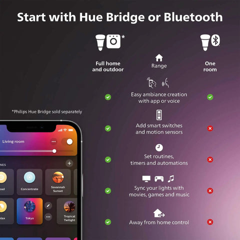 Smart Filament LED Bulb 60W Equivalent White Ambiance Warm to Cool, 2 Pack, app control features on display with Hue Bridge
