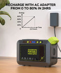 Portable Power Station 88Wh Lithium Battery Solar Generator With Fast Charging And AC Outlet 120W Peak Power Bank