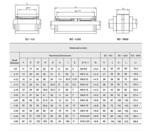 Technical diagram for Two Pack 8mm CNC Linear Ball Bearing Slide Set SC8LUU SCS8LUU Compatible, dimensions and specifications table.