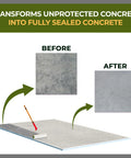 Professional Grade Concrete Sealer Heavy Duty Two Part Water Based Polyurethane Floor Coating transforms concrete to sealed.