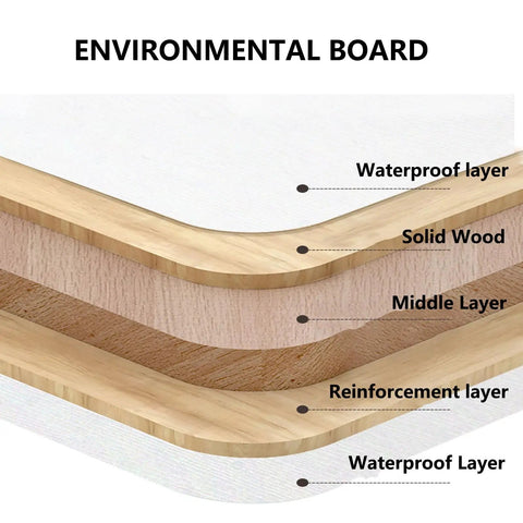 Close-up of the layered structure of the Environmental Board, showing solid wood and waterproof layers for durability.