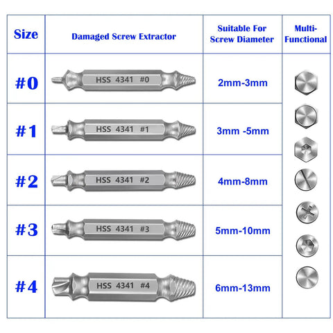 Six Piece Screw Extractor Set For Damaged Screws And Rusty Bolts HSS High Speed Steel Removers with sizes and uses displayed