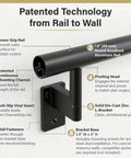 Diagram highlighting Slick Flush Satin Black Handrail Kit, 2ft Indoor Outdoor Stair Railing features and components