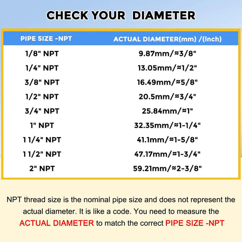 NPT pipe size chart with actual diameter in mm and inches for measuring accurate pipe fittings.