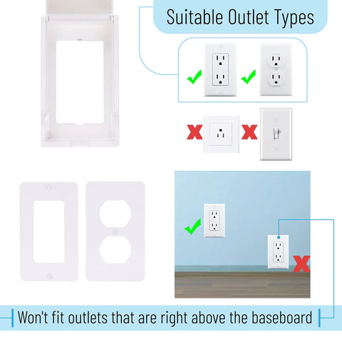 Visual guide showing Kid Proof Outlet Safety Box Cover With Switch And Plug Covers Patent Pending Design suitable outlet types.