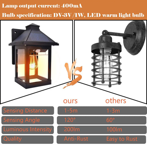 Outdoor Solar Wall Lanterns With Three Modes, Dusk To Dawn Motion Sensor LED Sconce Lights IP65 Waterproof comparison