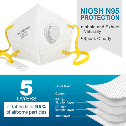 Diagram of NIOSH Approved N95 Respirator Mask 10 Pack with Breathing Valve, showing 5-layer fabric filter design.