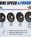Four gears from 48P Spur Gear Set Featuring 76T 83T 86T 90T For 2WD RC Cars Like Slash Rustler Stampede Bandit Replacement