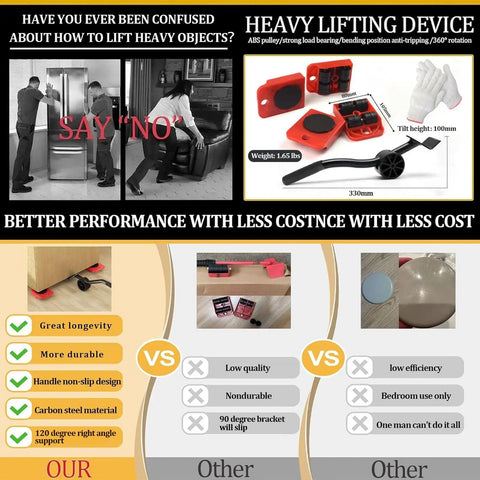 Infographic displaying Heavy Duty Furniture Movers With Wheels And Lifter Kit including features and comparison with alternatives.
