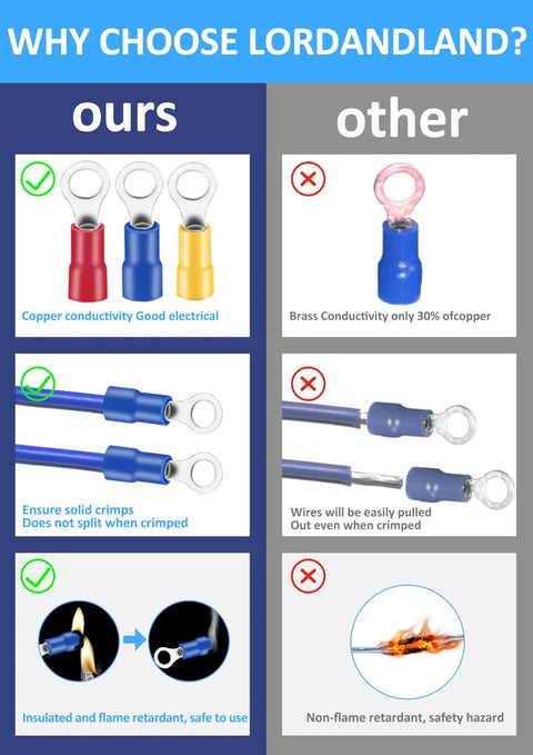 Comparison of insulated crimp connectors, highlighting Pro Grade 150 Piece Electrical Terminal Kit's quality over others.
