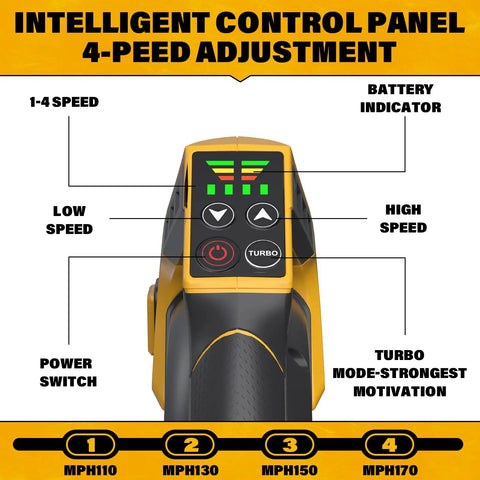 Intelligent control panel of 3 In 1 Cordless Leaf Blower Vacuum Mulcher With Bag Brushless Power 360 CFM 5 Speed Modes Battery Operated