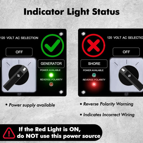 AC Rotary Selector Switch Panel For Boats And Yachts 120V 30A Marine Shore Power Transfer Switch With Break Before Make Two Position Reverse Polarity LED Indicator showing light status for power supply and reverse polarity.