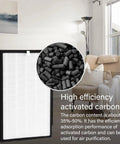 Image of 2 Pack BKJ-33 Replacement Filter Kit 3 In 1 H13 True HEPA With Activated Carbon and Pre Filter showcasing activated carbon detail