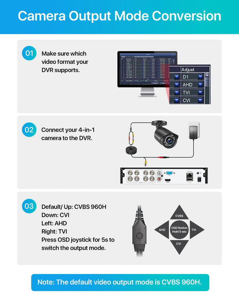 Diagram showing camera output mode conversion for 2MP 1080p Hybrid 4 In 1 HD CVI TVI AHD CVBS Bullet Security Camera.
