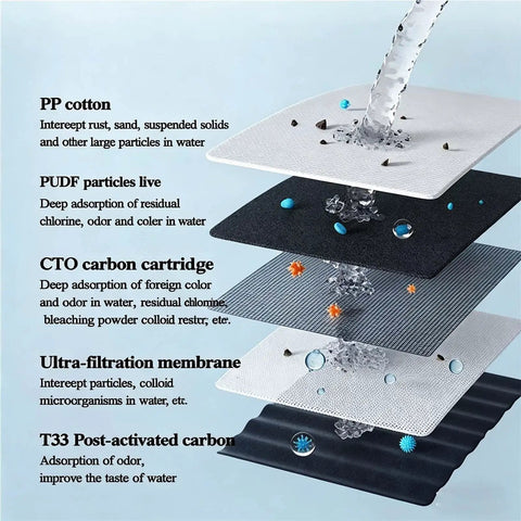Slick Bottleless Water Dispenser Featuring Straight Up Four Stage Filtration And Game Changing Tankless Direct Connect Design, showcasing filtration layers.