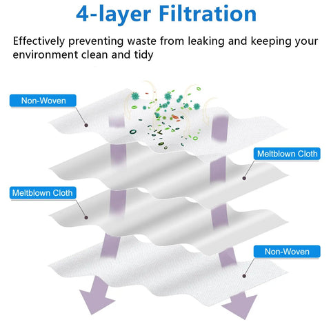 Diagram showing 4-layer filtration system in 18 Pack Vacuum Bags For Roomba Series Fit I7 I7 Plus I3 I3 Plus I4 I4 Plus