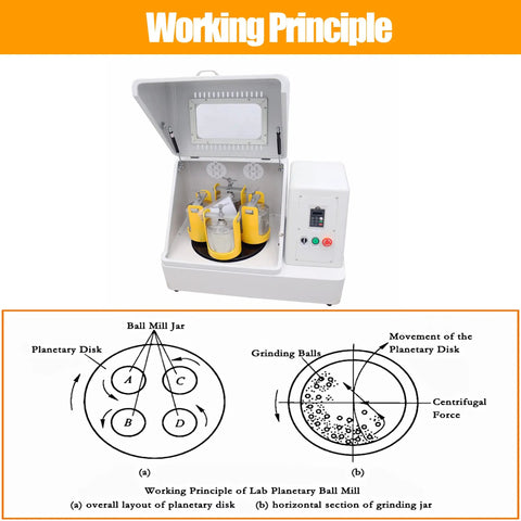 Planetary Ball Mill Machine For Lab Material Grinding With Four 1000ml Stainless Steel Jars 110V showing working principle diagram
