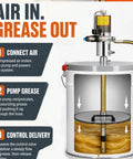 50 To 1 Air Operated Grease Pump Kit With 7500 PSI High Pressure Delivery for 120 lb drums showing connection and operation