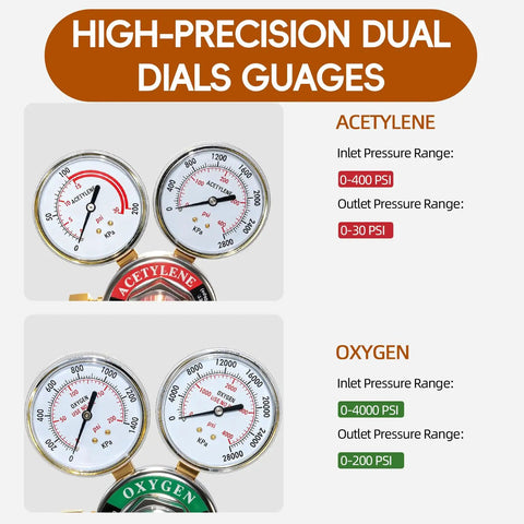 Pro Grade Oxygen And Acetylene Regulator Kit For Torch Welding With CGA540 And CGA510 Inlets Delivers 0 To 200 PSI Output From A 0 To 4000 PSI Inlet Includes Nine Sixteenth Inch Outlet Thread And One Quarter Inch Hose Connector, dual gauge front view
