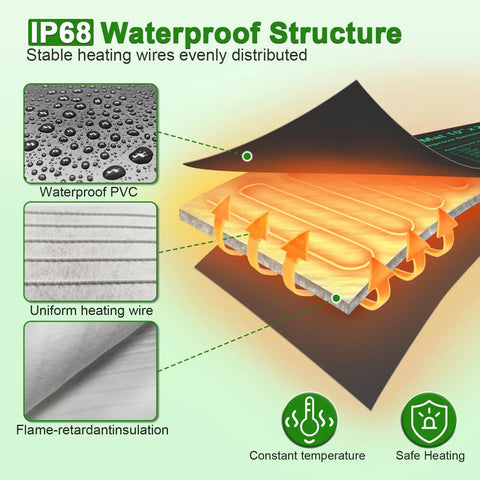 Waterproof Seedling Heat Mat 10x20.75 Inches Four Pack Durable Plant Heat Mats For Germination Indoor Gardening And Greenhouse Use UL And MET Certified Keeps Soils Warm And Boosts Sprouting